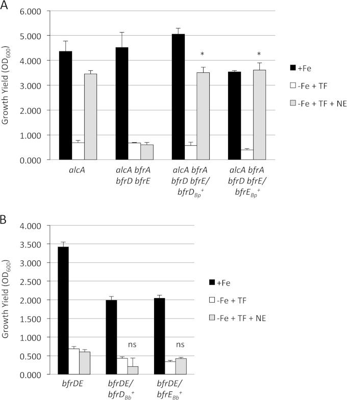 FIG 1