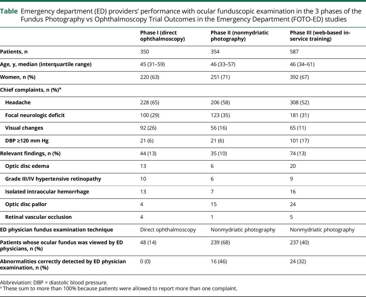 graphic file with name NEUROLOGY2017837880TT1.jpg