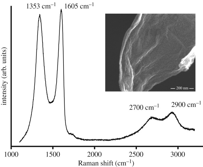 Figure 1.