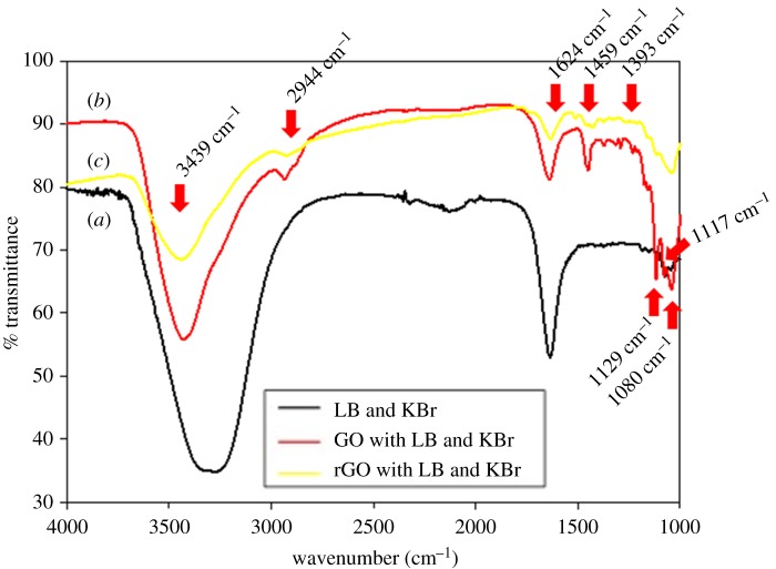 Figure 2.