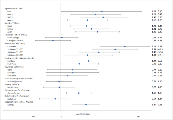 Figure 1: