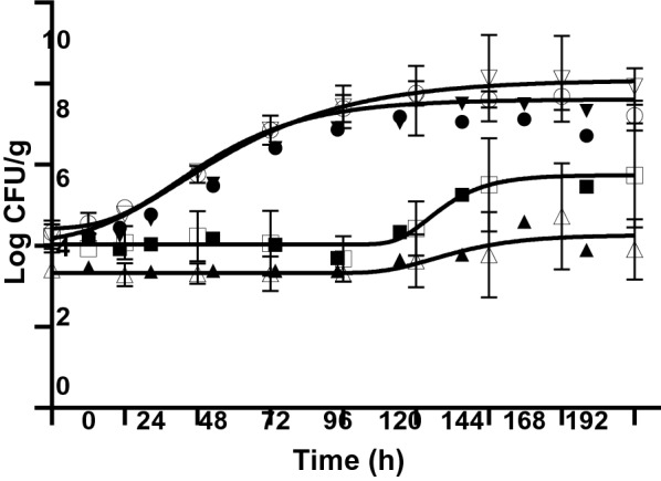 Fig. 3