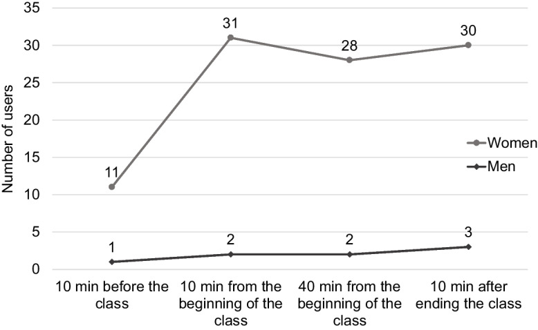 Fig. 3