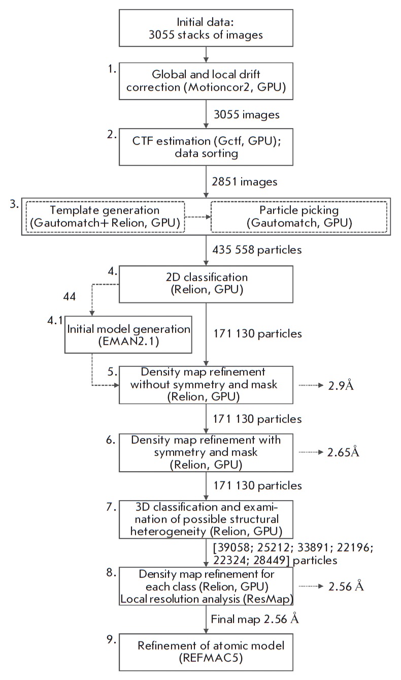 Fig. 2