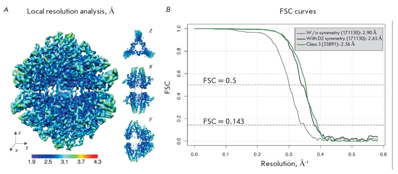 Fig. 7