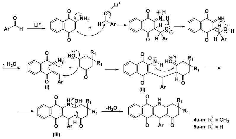 Scheme 2