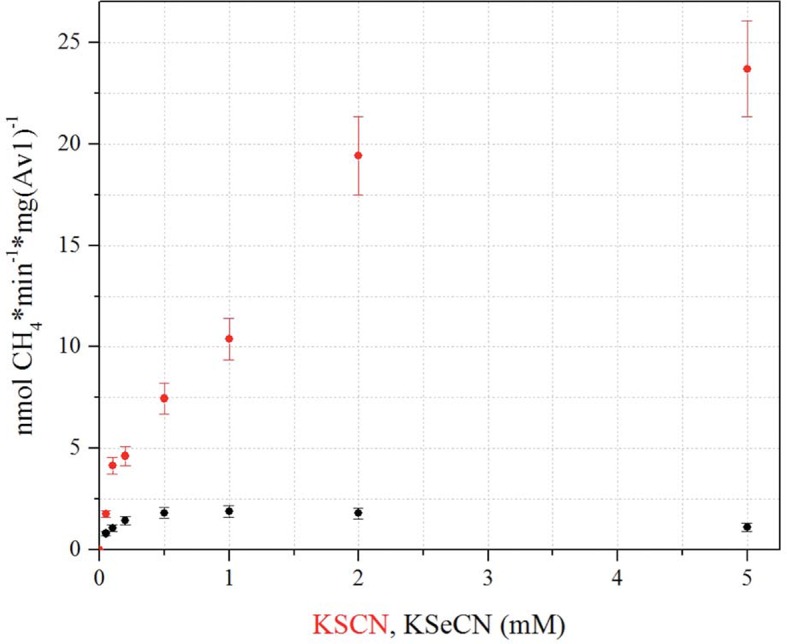 Figure 1—figure supplement 1.