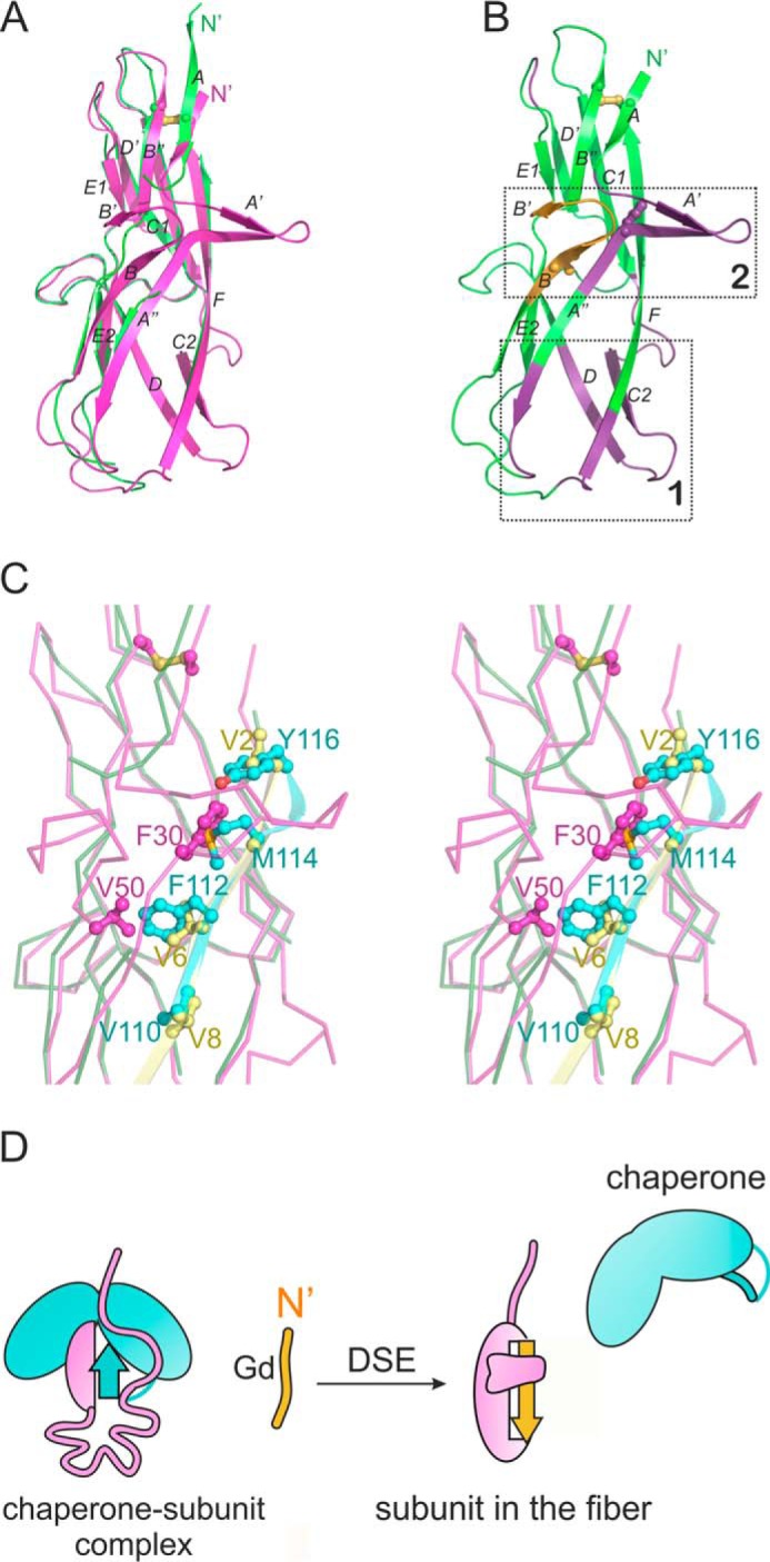 Figure 4.