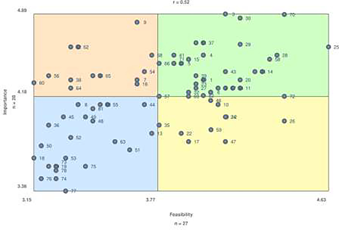 Figure 1: