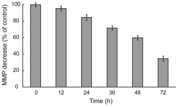 Figure 3.