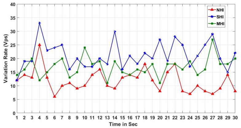 Figure 22