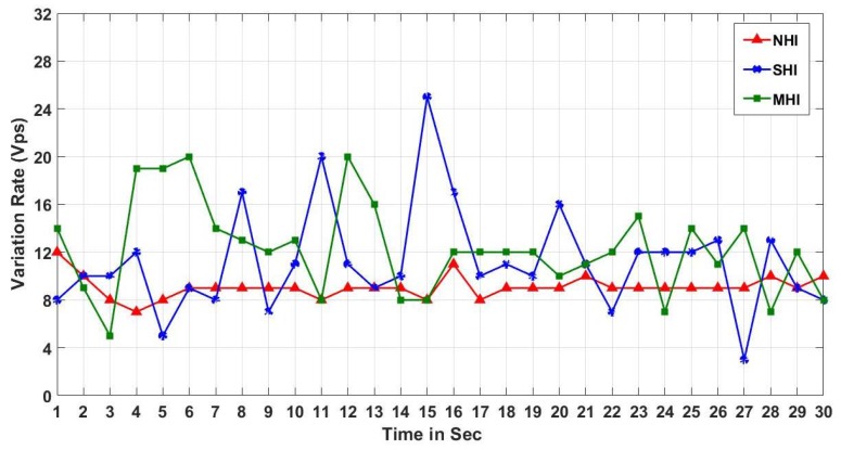 Figure 21