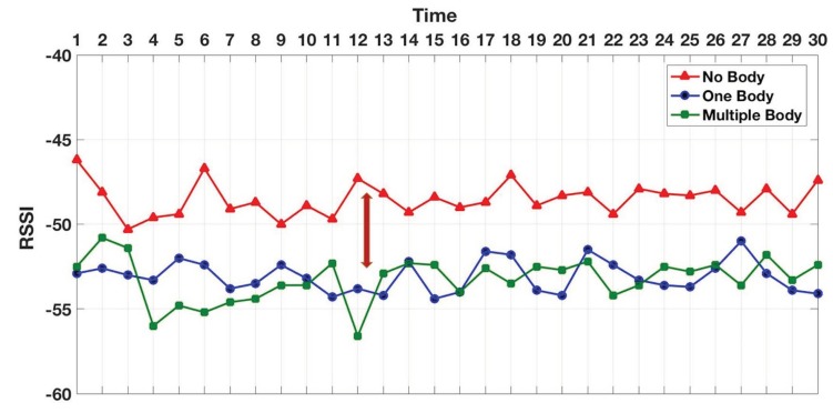 Figure 18