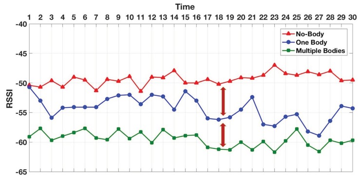 Figure 19