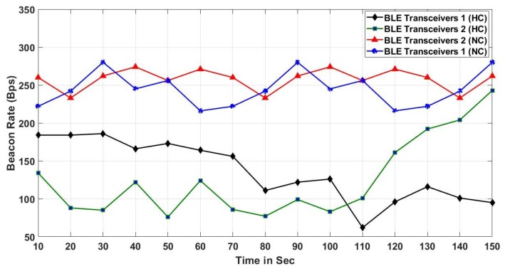 Figure 17