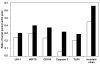 Figure 3B