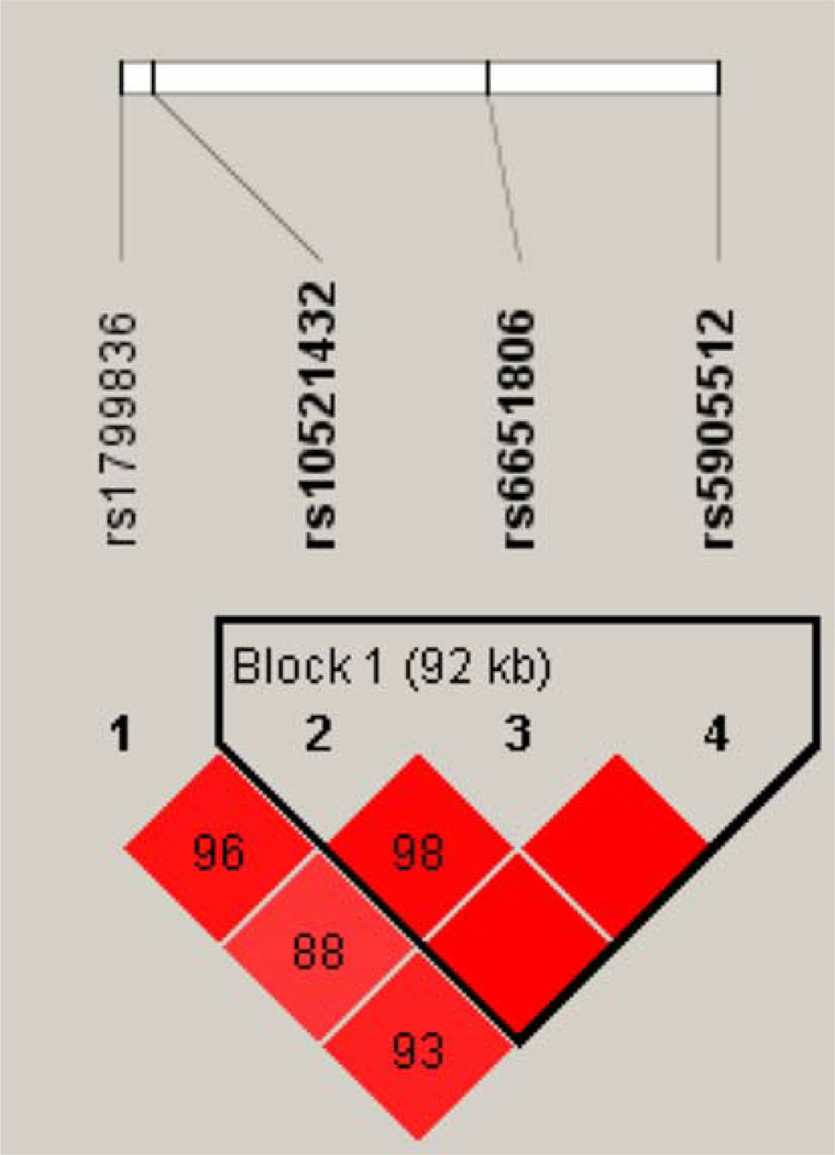 Fig. 1