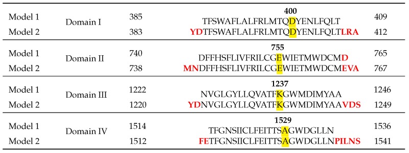 graphic file with name toxins-08-00129-i001.jpg