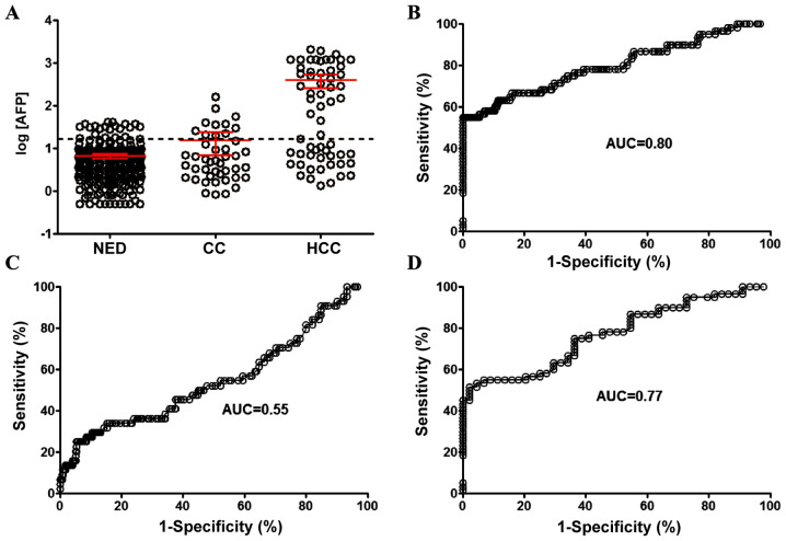 Figure 2.