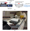 (a) Illustrative overview of the phantom experiment setup. The contrast is infused into the system by first flowing through the mixing chamber located on a magnetic stirrer to mimic the chambers of left and right ventricle and the fully mixed solution enters the phantom and finally to the waste container. (b) The experimental set used a Toshiba Aquilon One, 320 detector CT scanner, a three-dimensional (3D) printed tapered phantom, a syringe pump, mixing chamber and the magnetic stirrer.