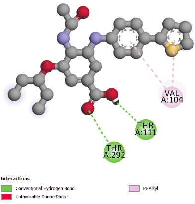 Figure 6