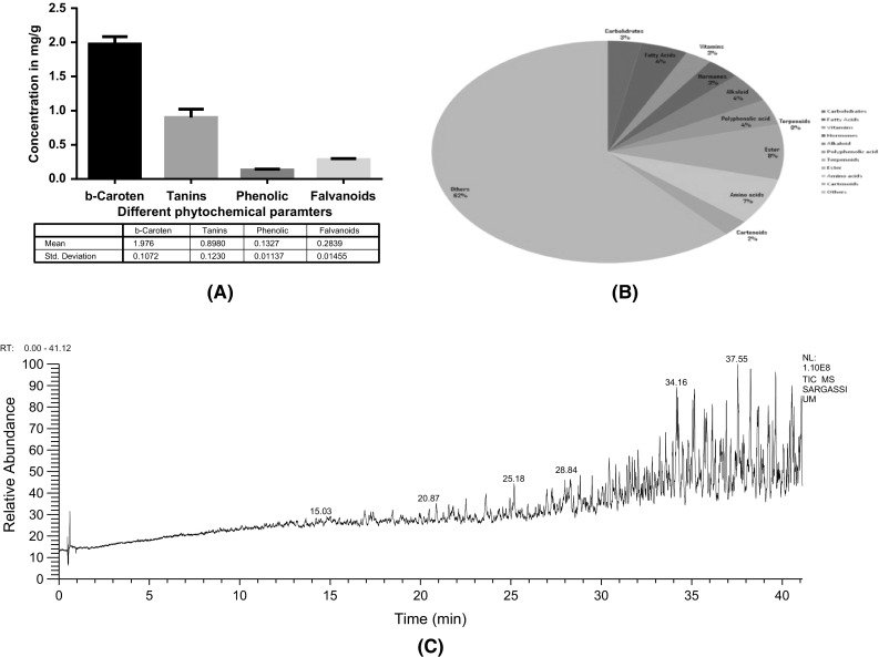 Fig. 3