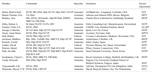 graphic file with name tox-23-171-t001.jpg