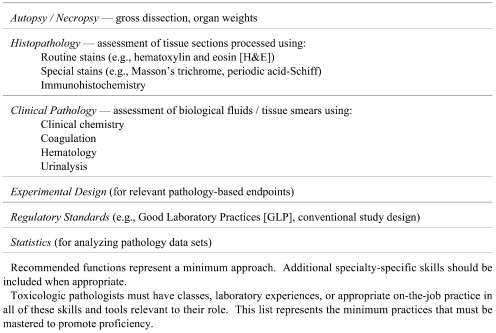 graphic file with name tox-23-171-t003.jpg