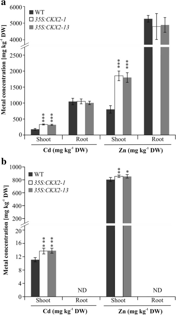 Fig. 7