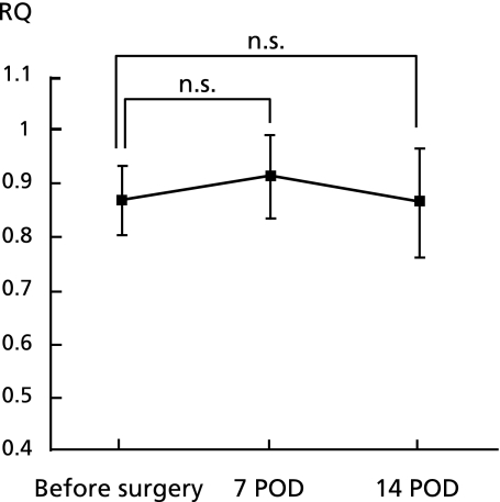 Fig. 3