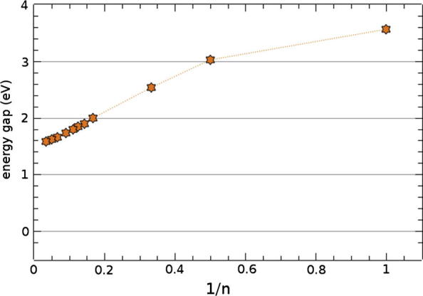 Fig. B1