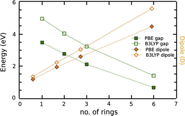 Fig. B3