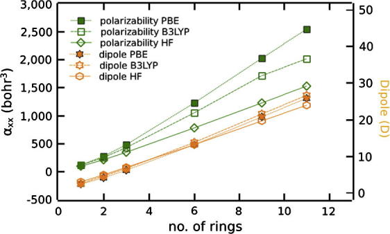 Fig. B2