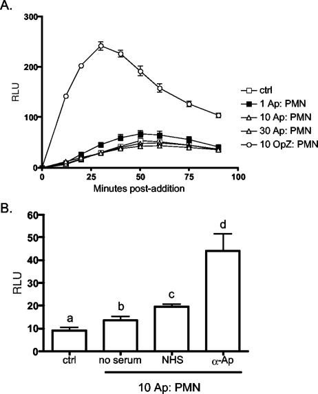 FIG. 3.