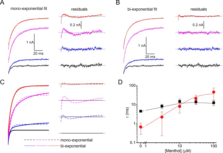 Figure 4—figure supplement 1.