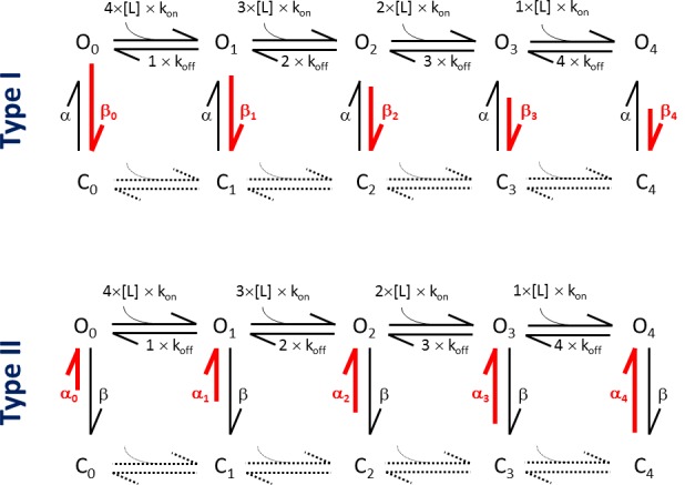 Figure 5—figure supplement 1.