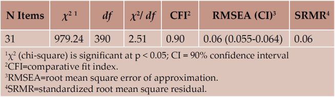 TABLE 3.