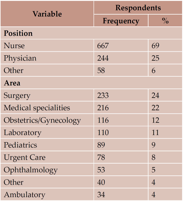 TABLE 1.