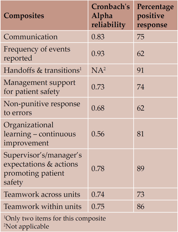 TABLE 4.