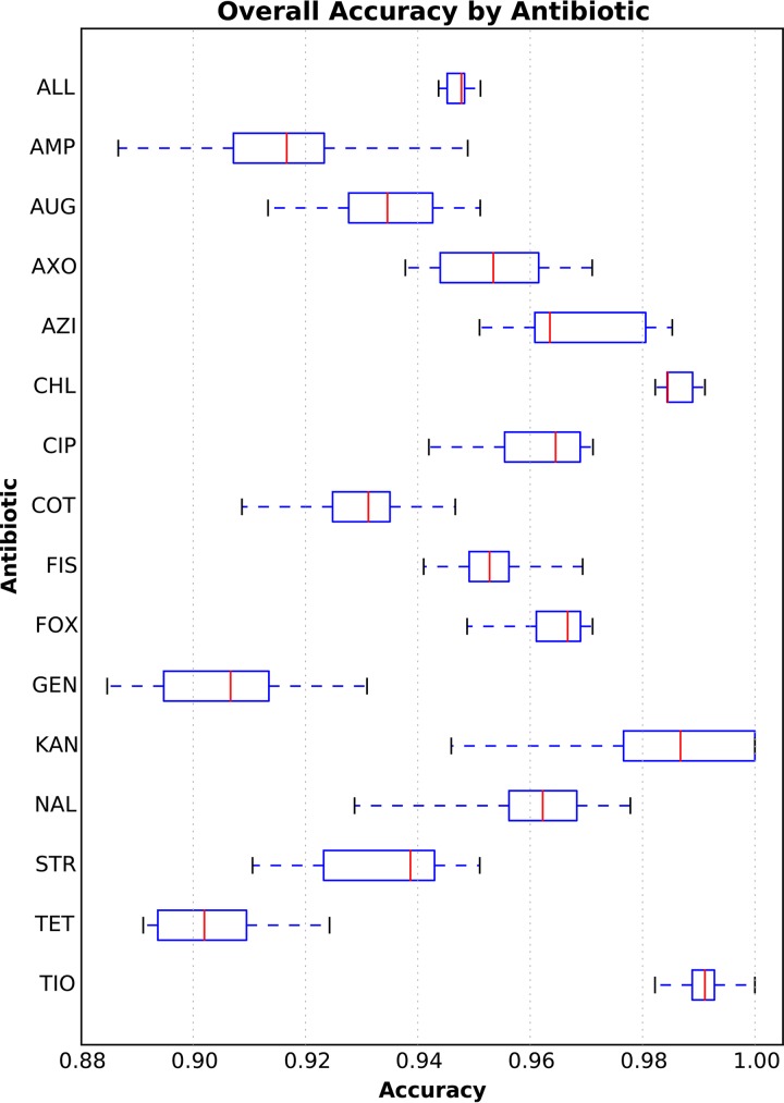 FIG 2