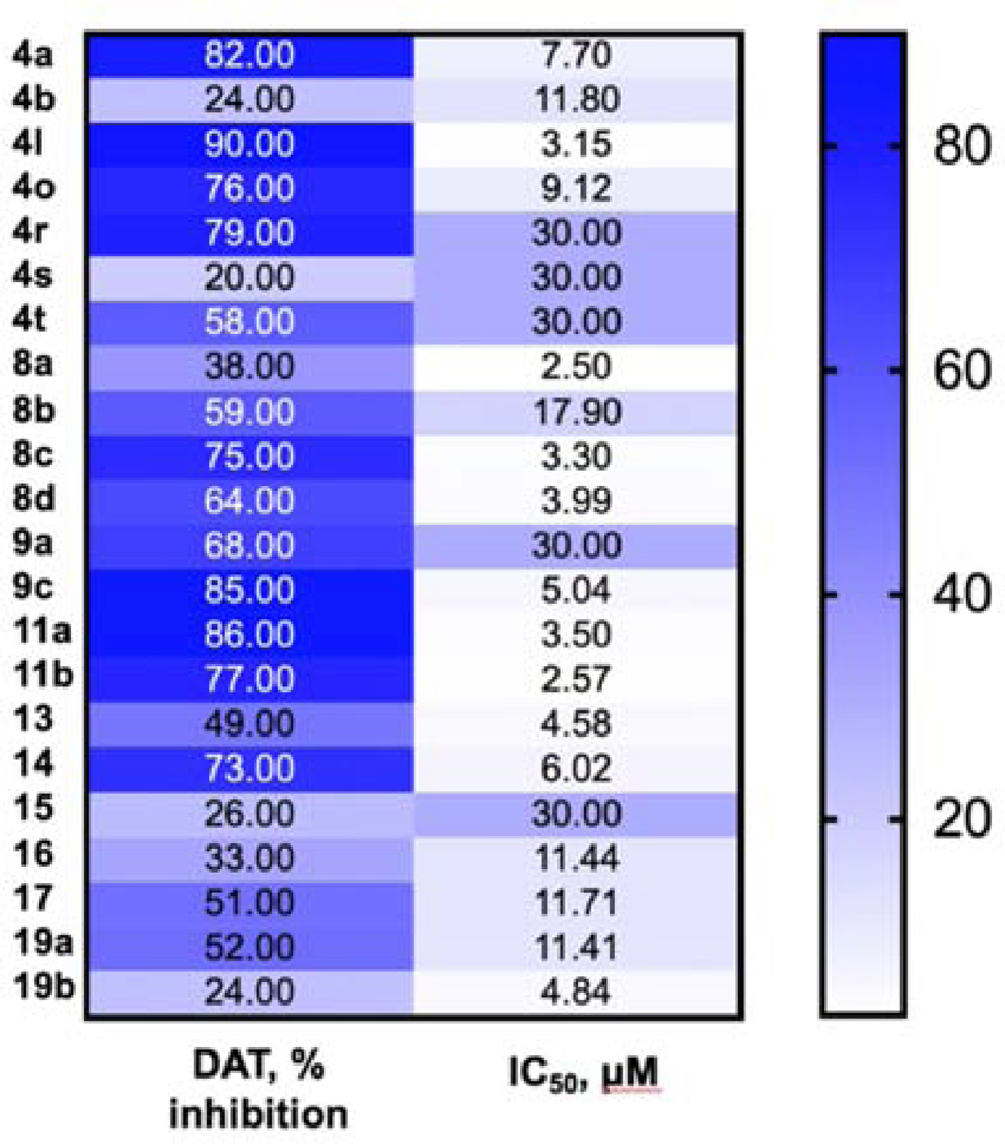 Figure 6.