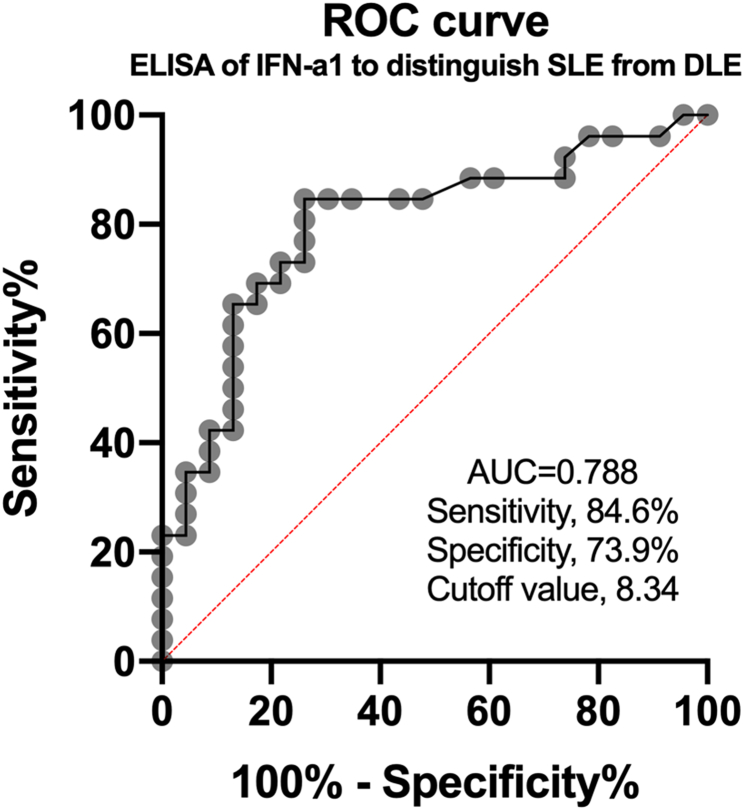 Fig. 3