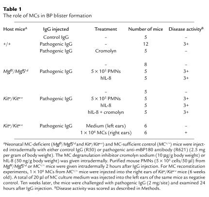 graphic file with name JCI0111494.t1.jpg