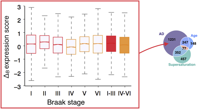 Fig. 14