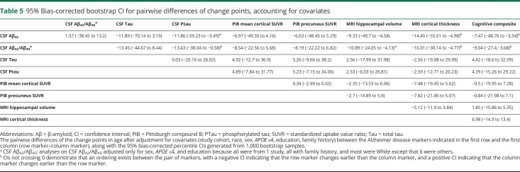 graphic file with name NEUROLOGY2020063495TT5.jpg