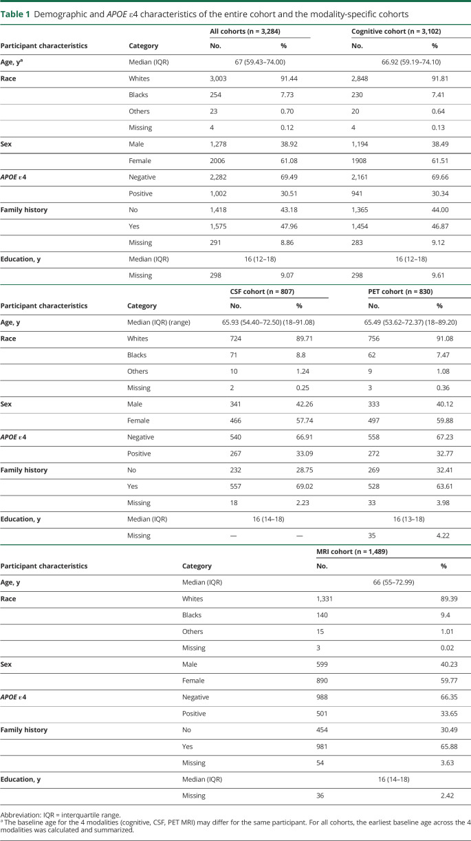 graphic file with name NEUROLOGY2020063495TT1.jpg