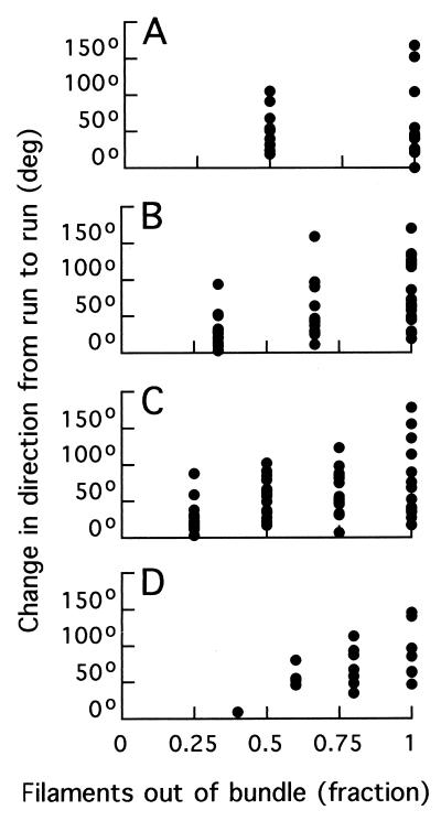 FIG. 12