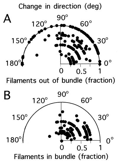 FIG. 13