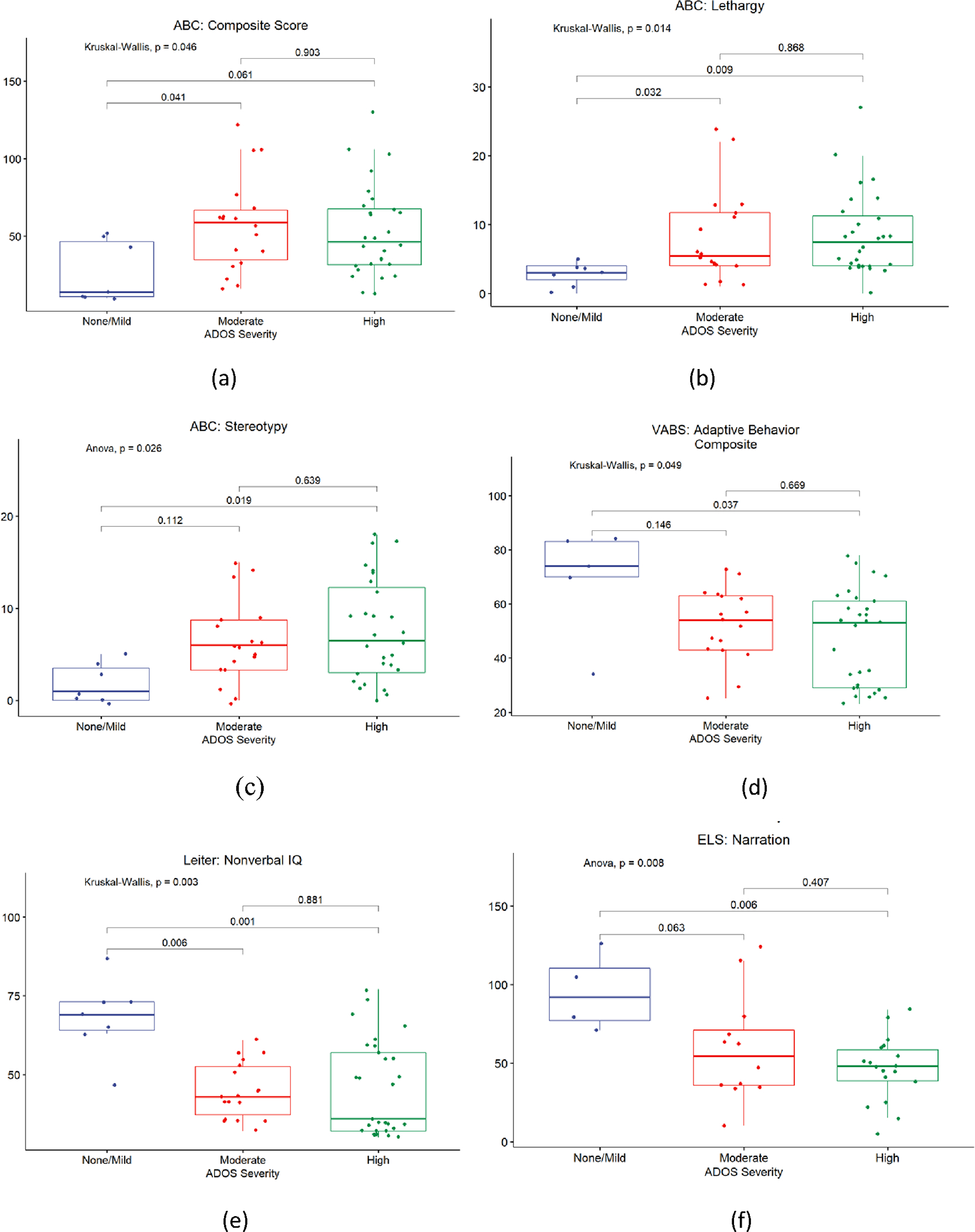 Figure 2: