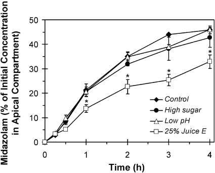 Fig. 5.